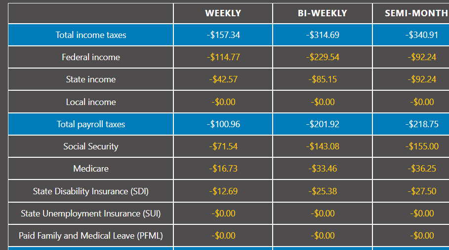 Pay Salary Calculators Take Home Pay After Taxes